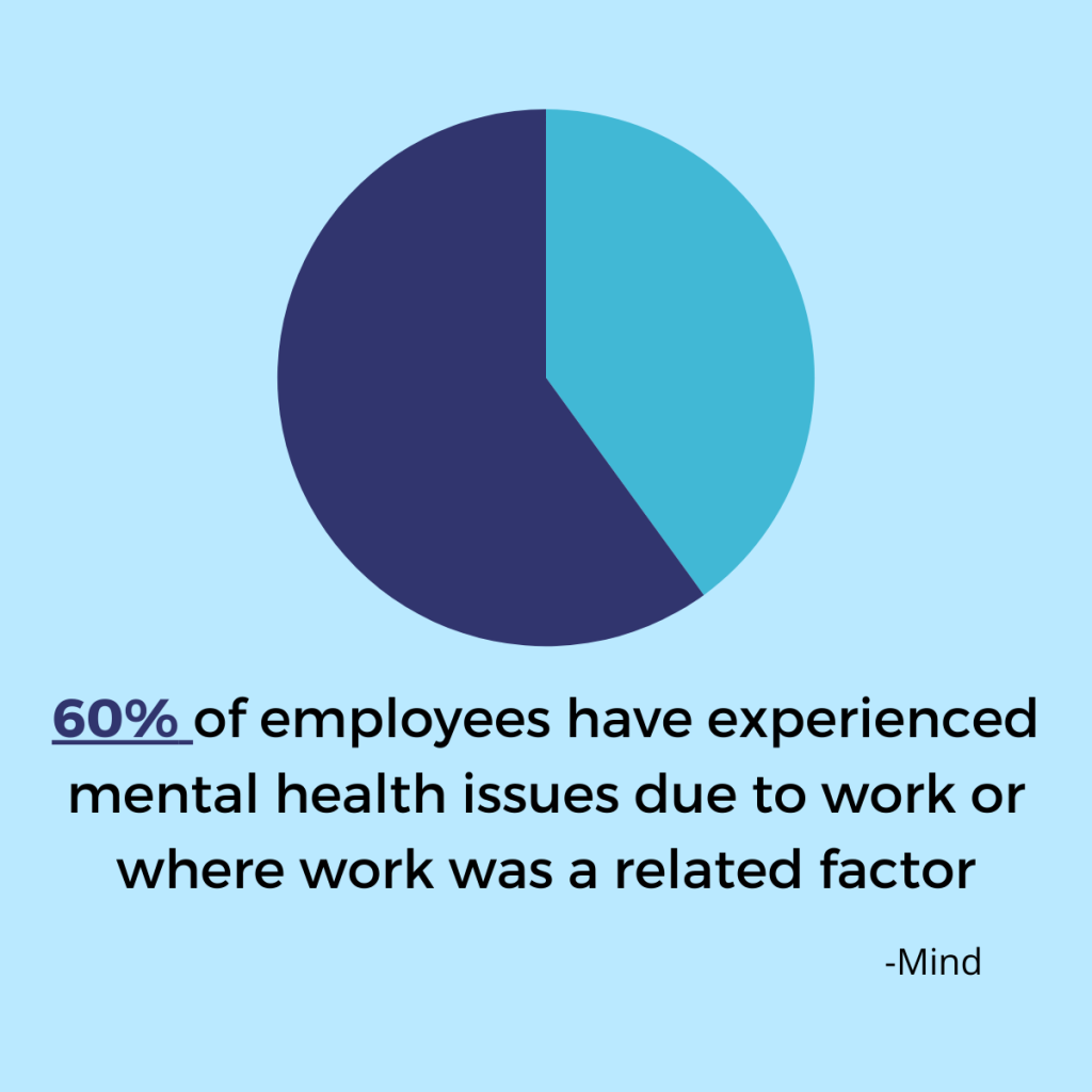 Employees experiencing mental health issues statistics