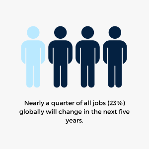 jobs changing over next 5 years