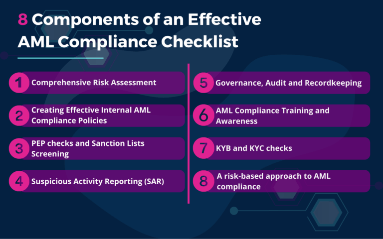 8 core components of an effective AML compliance checklist visual
