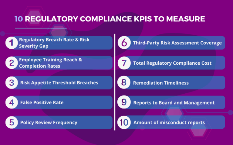 10 compliance KPIs every insurance leader should measure visual